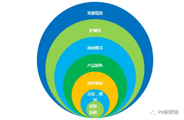 积分系统竞品分析报告_积分竞品报告分析系统怎么做_积分市场分析报告