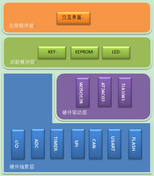 设置打开_swift 设置tabbaritem_tabbaritem图片