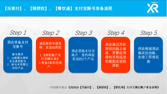 杭州西软酒店管理系统的缺点_西软酒店管理系统方案介绍_酒店西软系统培训教程