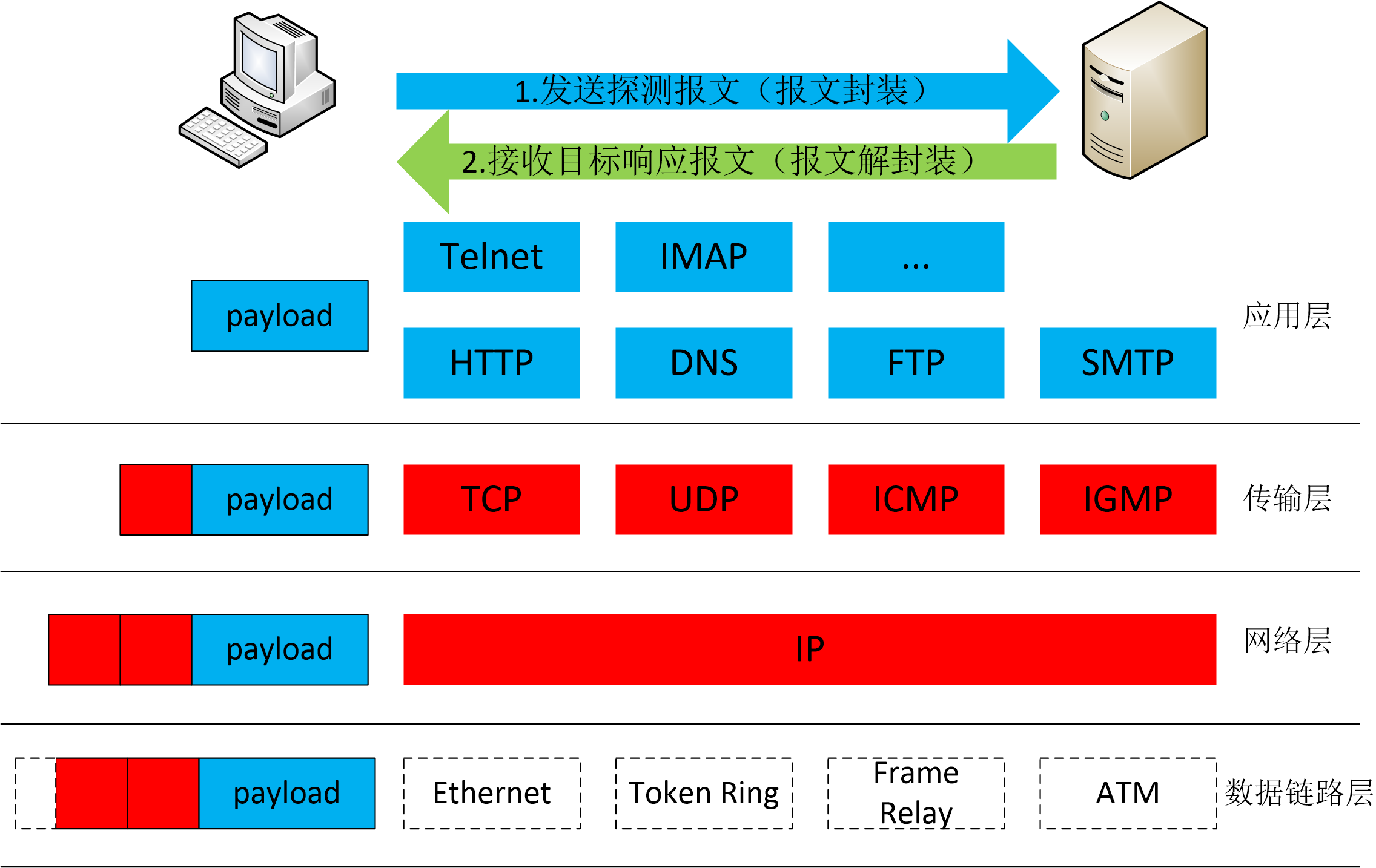 bootps 是什么端口_端口是网关吗_mysql默认的端口是