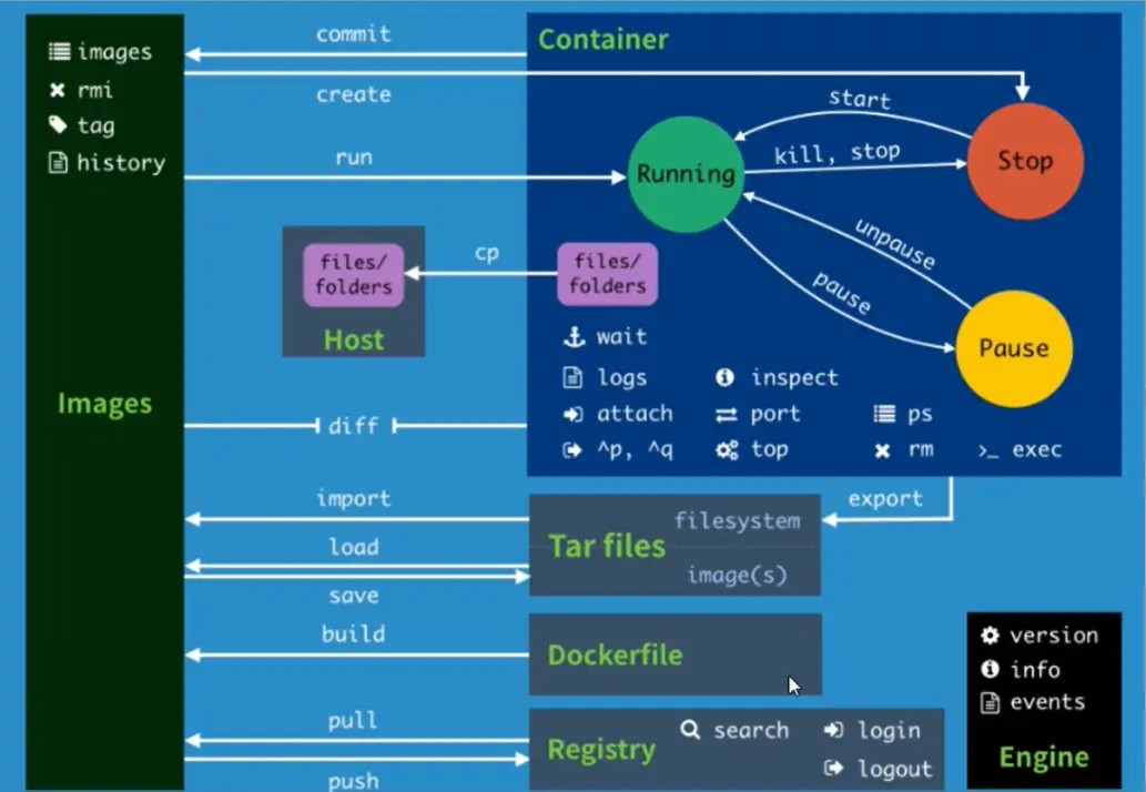 阿里云docker镜像站_conda阿里云镜像_阿里云docker镜像库