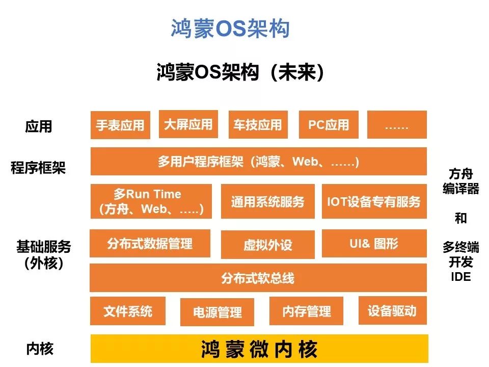 操作系统的设备管理_操作设备管理系统软件_操作系统设备管理