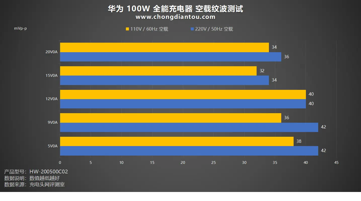 surface2充电法制设置_surface2充电法制设置_surface设置充电阈值