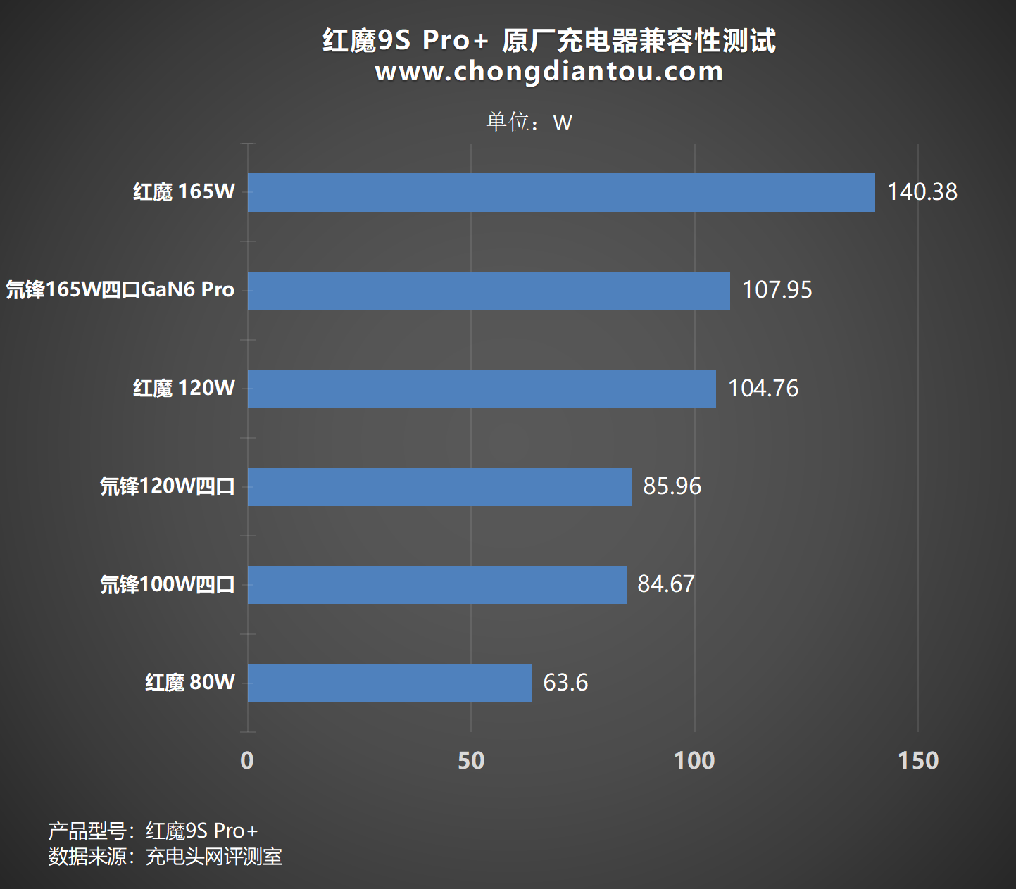 surface设置充电阈值_surface2充电法制设置_surface2充电法制设置