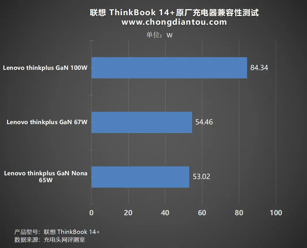 surface2充电法制设置_surface设置充电阈值_surface2充电法制设置