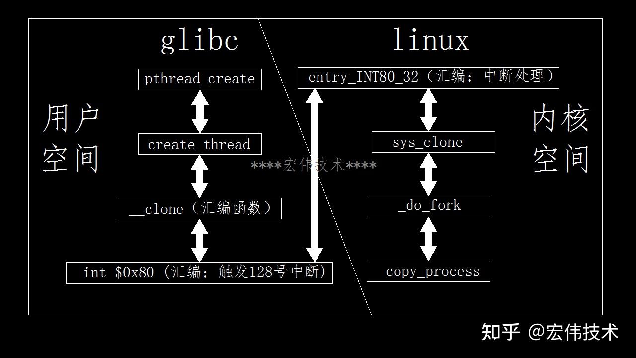 shellcode是什么意思_shellcode加载器_shellcode