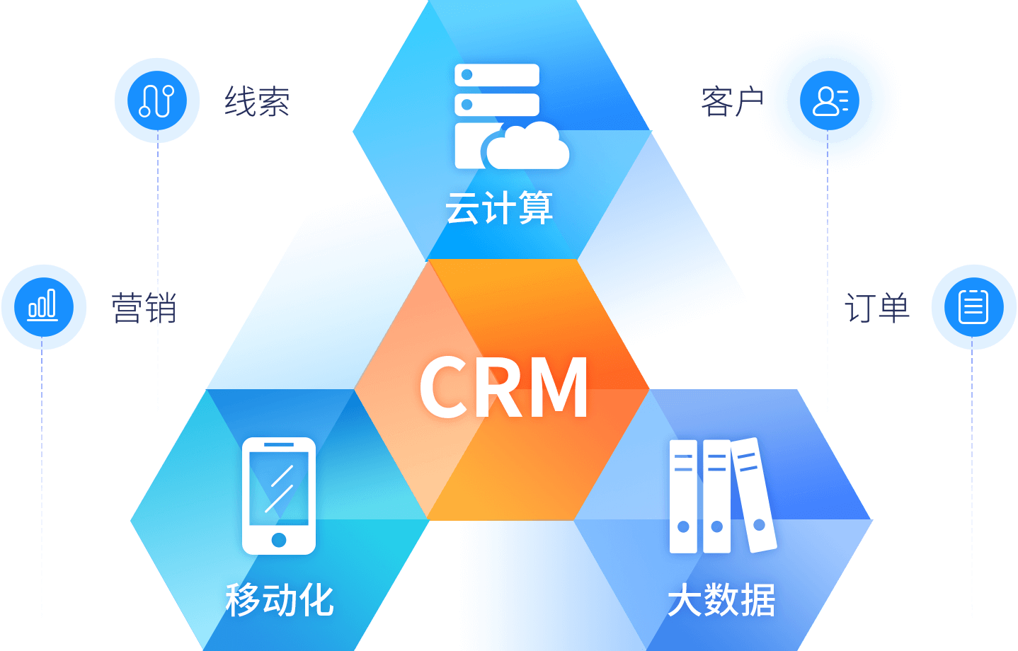 百会crm官网_百会crm移动应用_百会crm组织结构