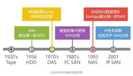 云计算是linux吗_linux云计算是什么_linux云计算是什么意思