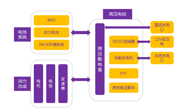 电控汽车结构系统包括_汽车电控系统结构_电控汽车结构系统有哪些