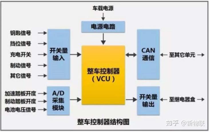 汽车电控系统结构_电控汽车结构系统有哪些_电控汽车结构系统包括