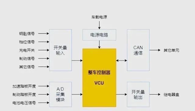 电控汽车结构系统有哪些_汽车电控系统结构_电控汽车结构系统包括