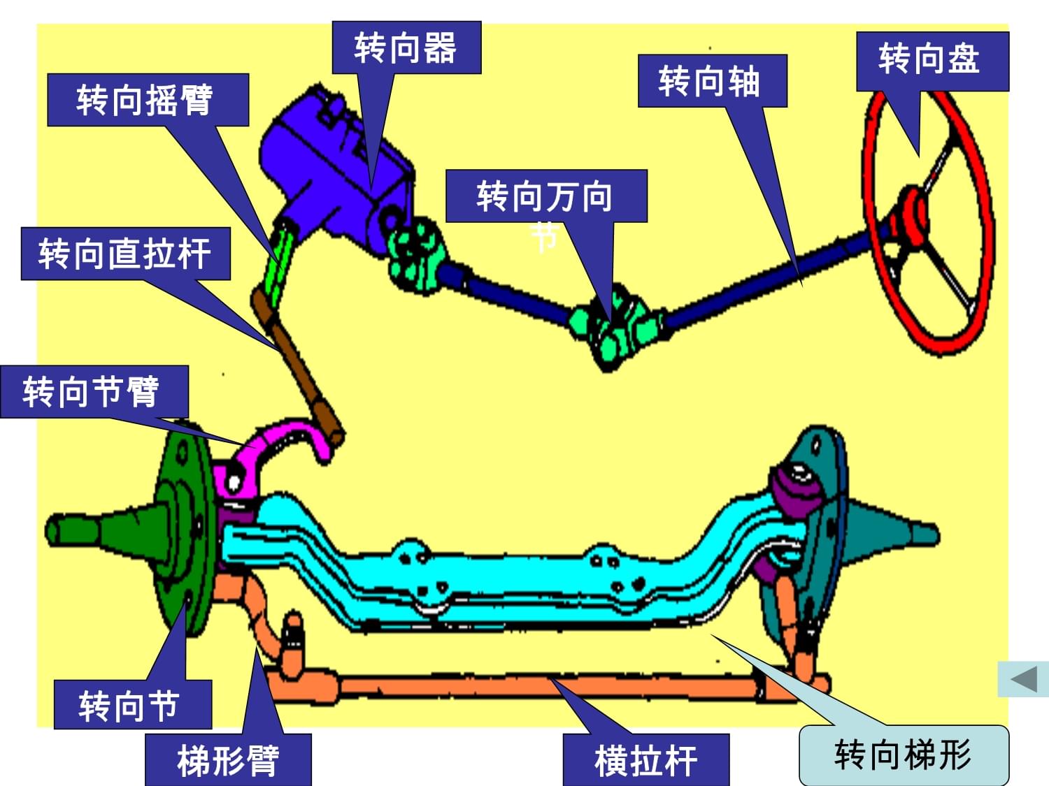 电控汽车结构系统包括_电控汽车结构系统有哪些_汽车电控系统结构