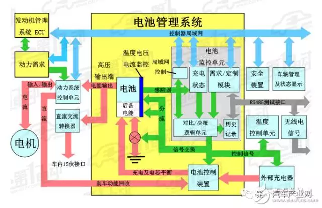 电控汽车结构系统有哪些_汽车电控系统结构_电控汽车结构系统包括