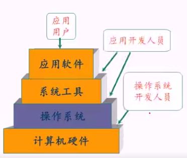 操作系统设备管理_操作设备管理系统的作用_操作系统的设备管理