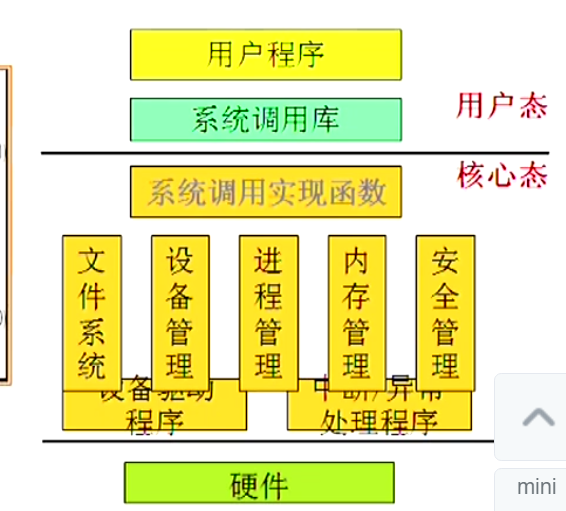 操作系统的设备管理_操作系统设备管理_操作设备管理系统的作用