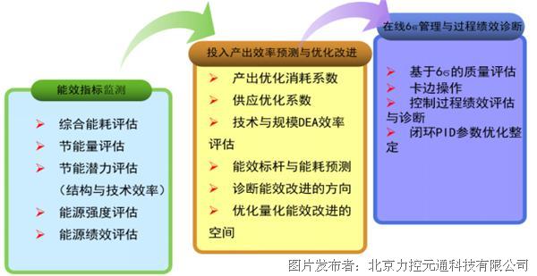 操作设备管理系统的作用_操作系统的设备管理_操作系统设备管理