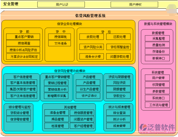 操作系统设备管理_操作设备管理系统的作用_操作系统的设备管理