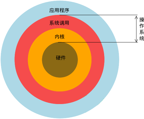 linux用什么系统好_linux系统好用吗_linux系统好不好