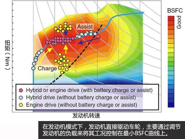 汽车电控发动机_汽车发动机的电控技术_发动机电控汽车有哪些