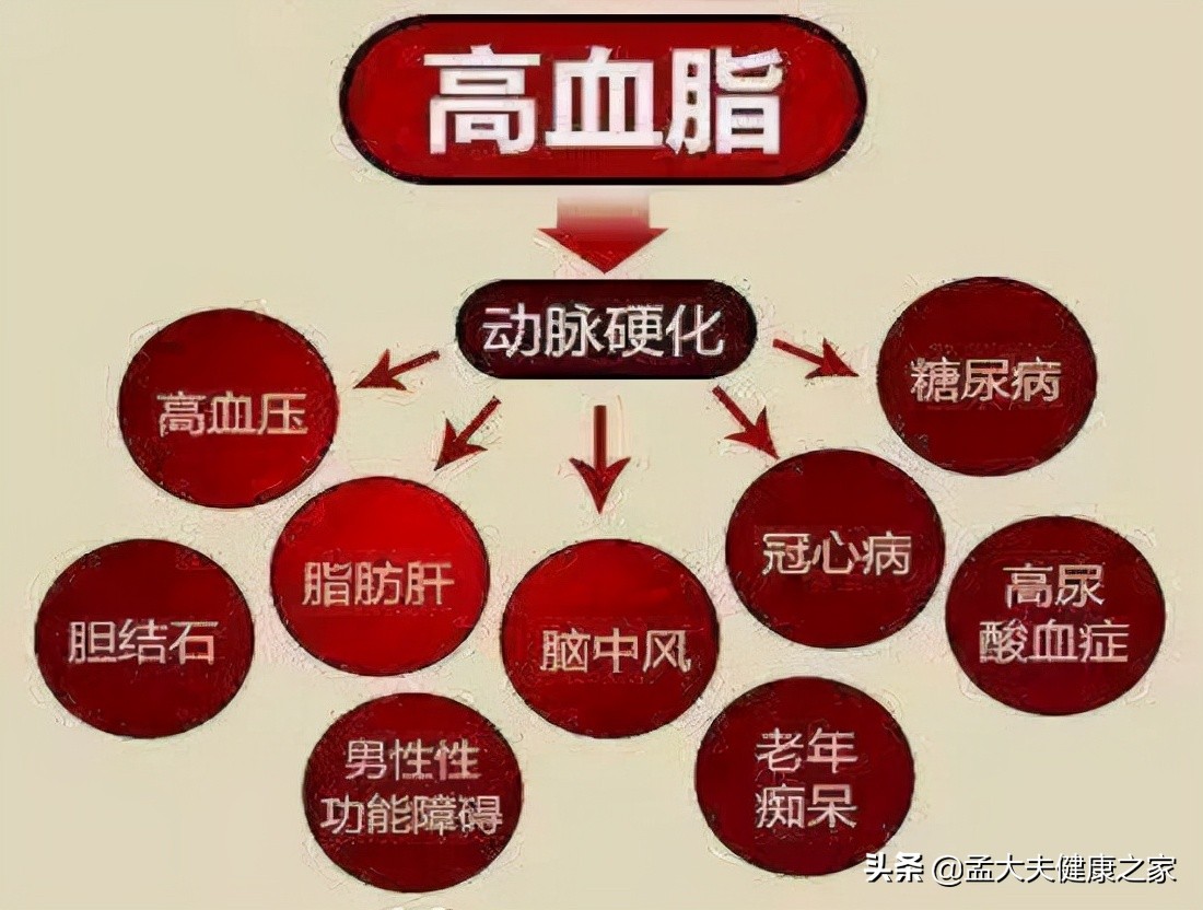 冠心病的护理重点是什么_冠心病病人的护理重点是_护理病人冠心病重点是哪些