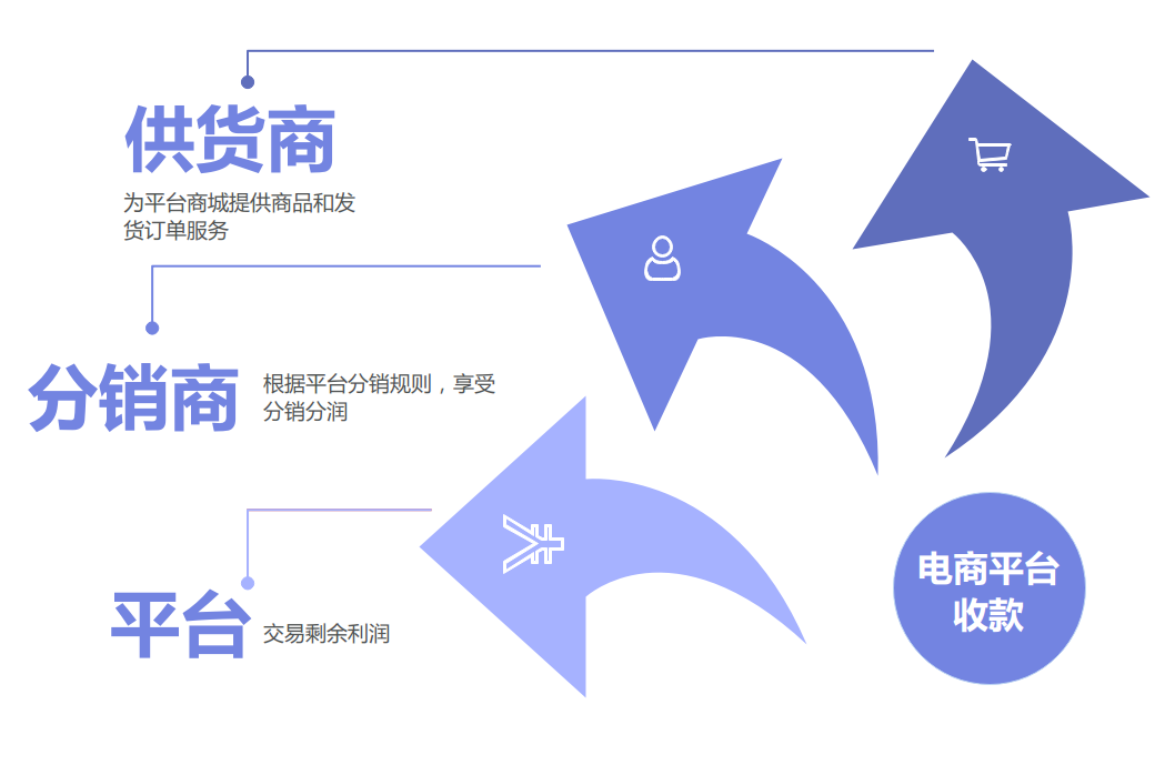 帝国cms商城模板_帝国cms电商模板_帝国cms商用