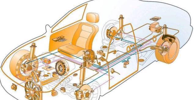 轿车刹车制动系统_制动系统是刹车吗_制动刹车功能
