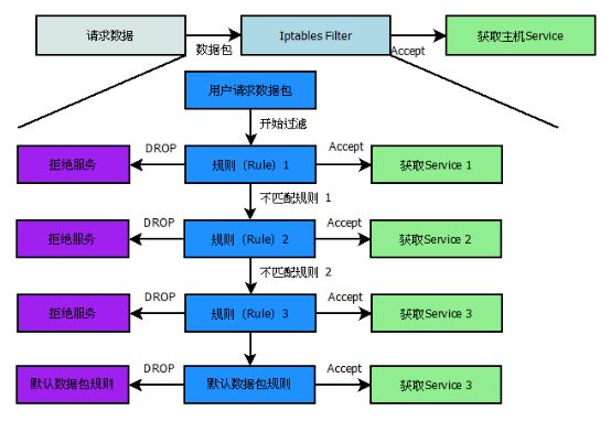 iptables spt bootps_iptables spt bootps_iptables spt bootps