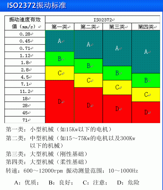 高度测量仪器使用方法_测量仪器高度_高度测量仪工作原理