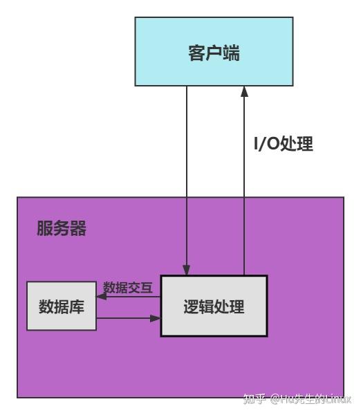 linux下的qt开发_开发下沉市场_开发下面是什么意思