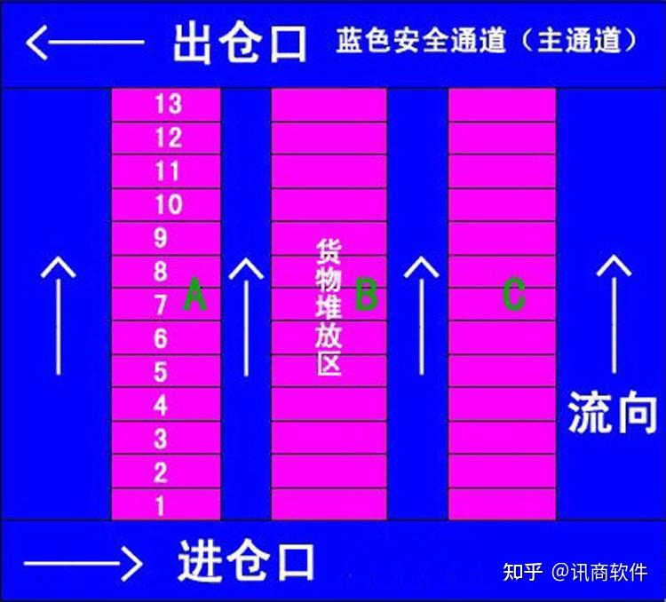 仓库进出记录表_仓库记录表进出怎么填_仓库记录表进出怎么填写