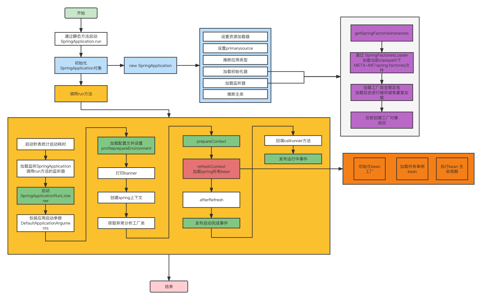 spring boot protobuf_spring boot protobuf_spring boot protobuf