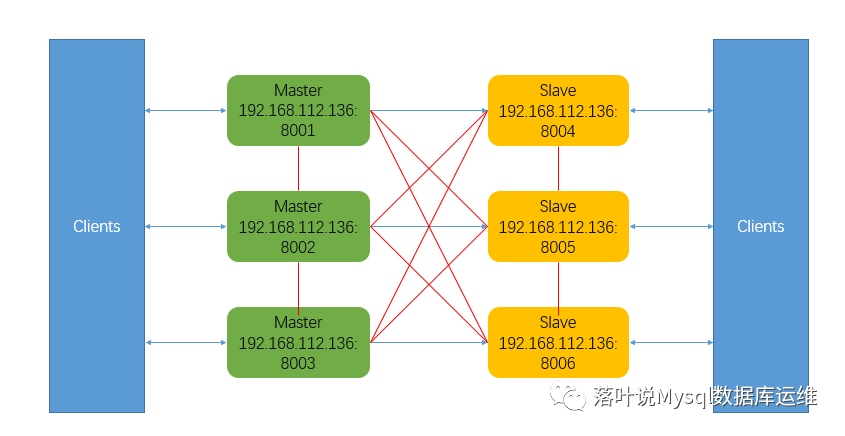 git服务器搭建 linux_搭建linux服务器开发环境_linux搭建各种服务