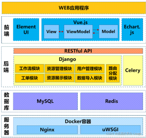 linux搭建各种服务_git服务器搭建 linux_搭建linux服务器开发环境