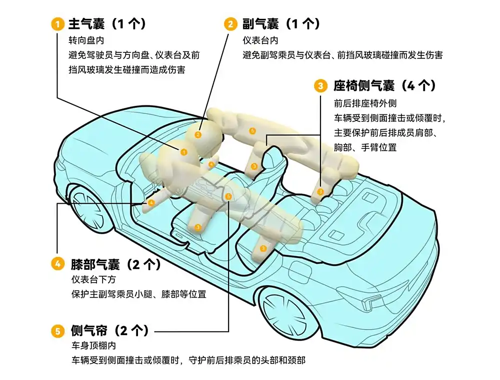 类型汽车制动系统有哪些_汽车制动系统的类型_汽车制动系统类型