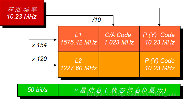 工作原理解释_工作原理描述_简述gps的基本工作原理