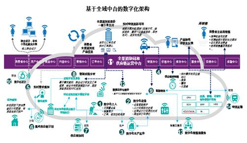 ecommerce ecosystem_ecommerce ecosystem_ecommerce ecosystem