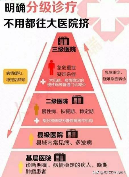 医院挂号会问啥_医院挂号时怎么说_医院挂号没准时到怎么办