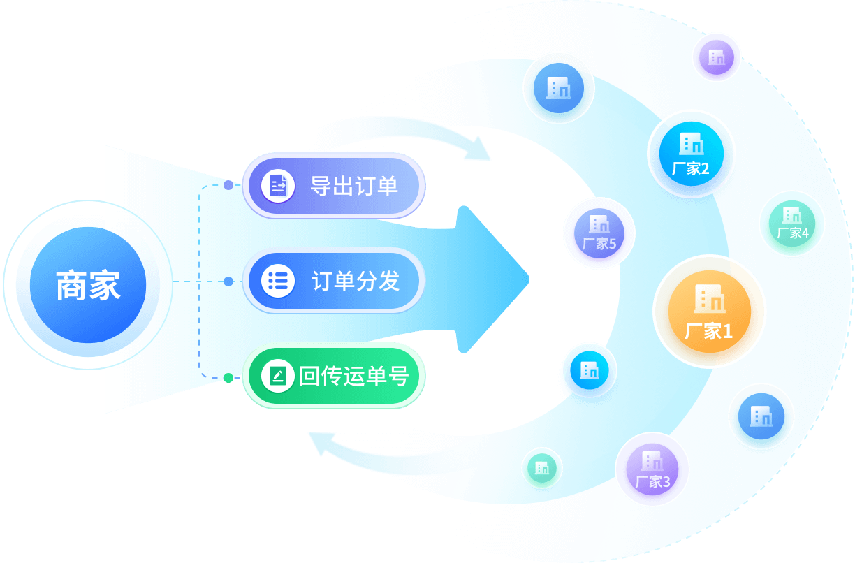 授权商家填写运单号_授权商家填写快递单号_授权填写商家运单号有风险吗