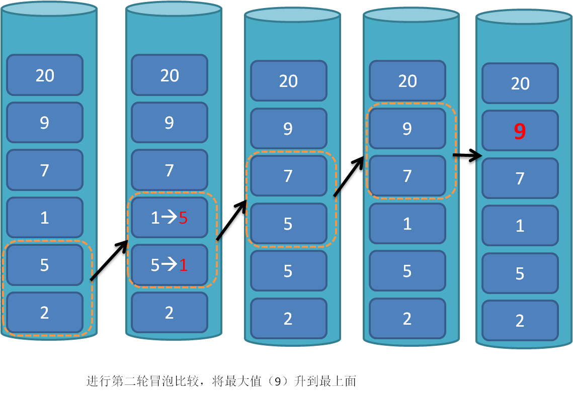 排序和冒泡排序的区别_冒泡排序php_php 快速排序和冒泡排序 区别