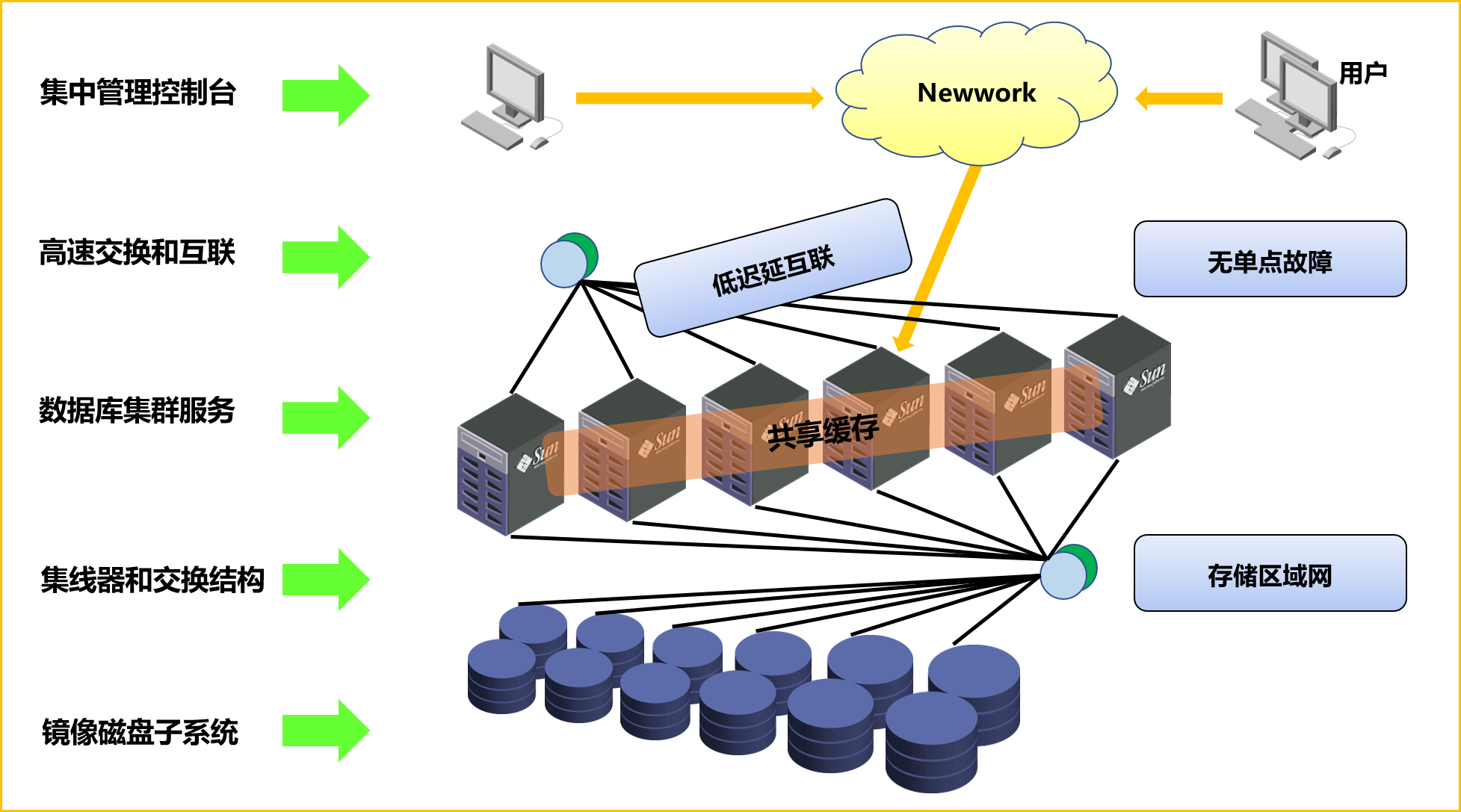 oracle11grac安装_oracle11grac安装_oracle11grac安装