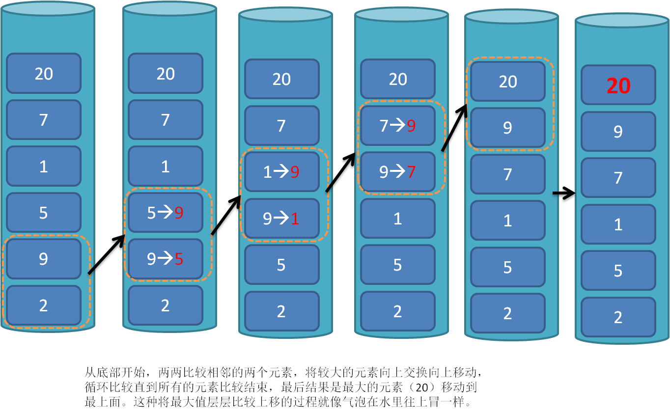 冒泡排序算法 php_排序算法冒泡排序_排序算法冒泡排序代码