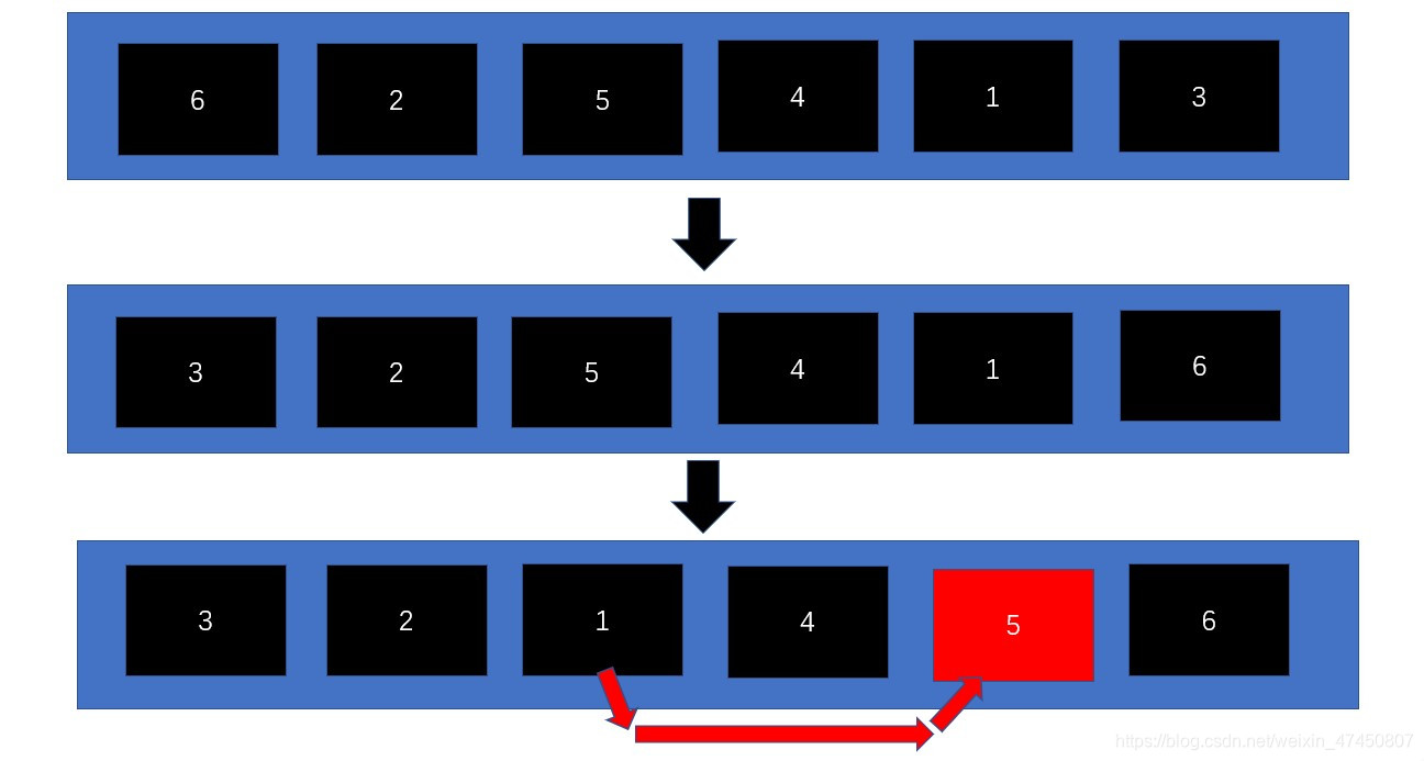 排序算法冒泡排序代码_冒泡排序算法 php_排序算法冒泡排序