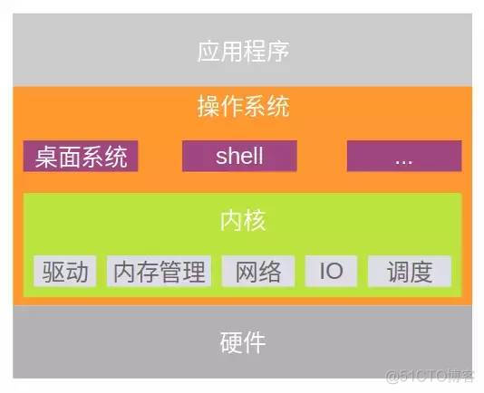 操作系统的设备管理主要功能有_操作系统的设备管理主要功能有_操作系统的设备管理主要功能有