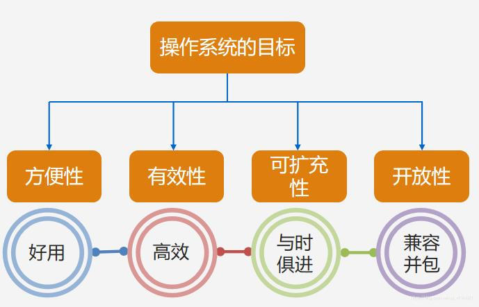 操作系统的设备管理主要功能有_操作系统的设备管理主要功能有_操作系统的设备管理主要功能有