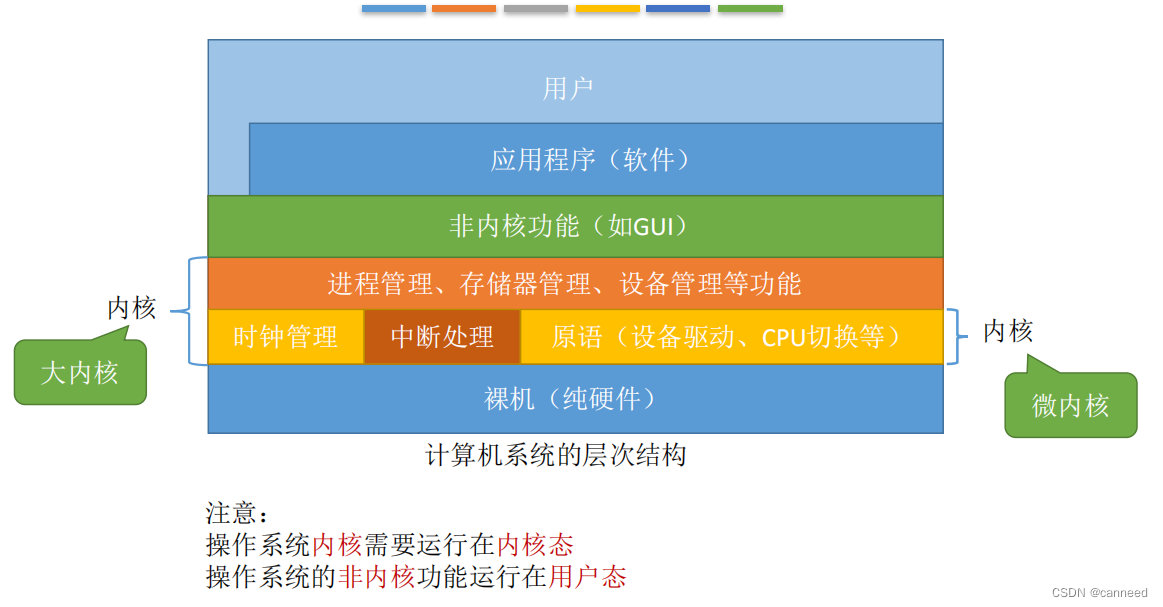 操作系统的设备管理主要功能有_操作系统的设备管理主要功能有_操作系统的设备管理主要功能有