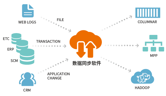 freefilesync使用教程_教程使用情况分析_svn使用教程教程