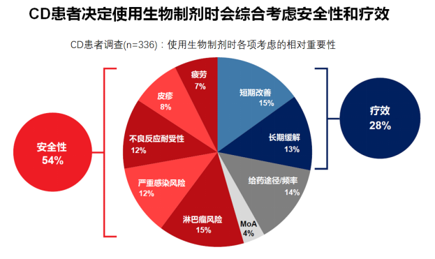 罗克恩是什么病_罗克罗恩病_克罗恩疾病能治好吗