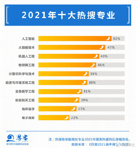 中等职业学校专业大类_中等职业技术专业院校_中等职业学校专业有哪些