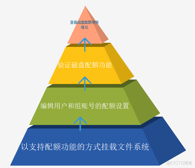 fedora的lvm_fedora的lvm_fedora的lvm