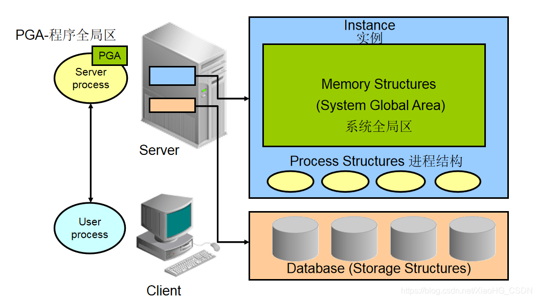 oracle数据库集群搭建_oracle怎么做集群_oracle19c集群搭建